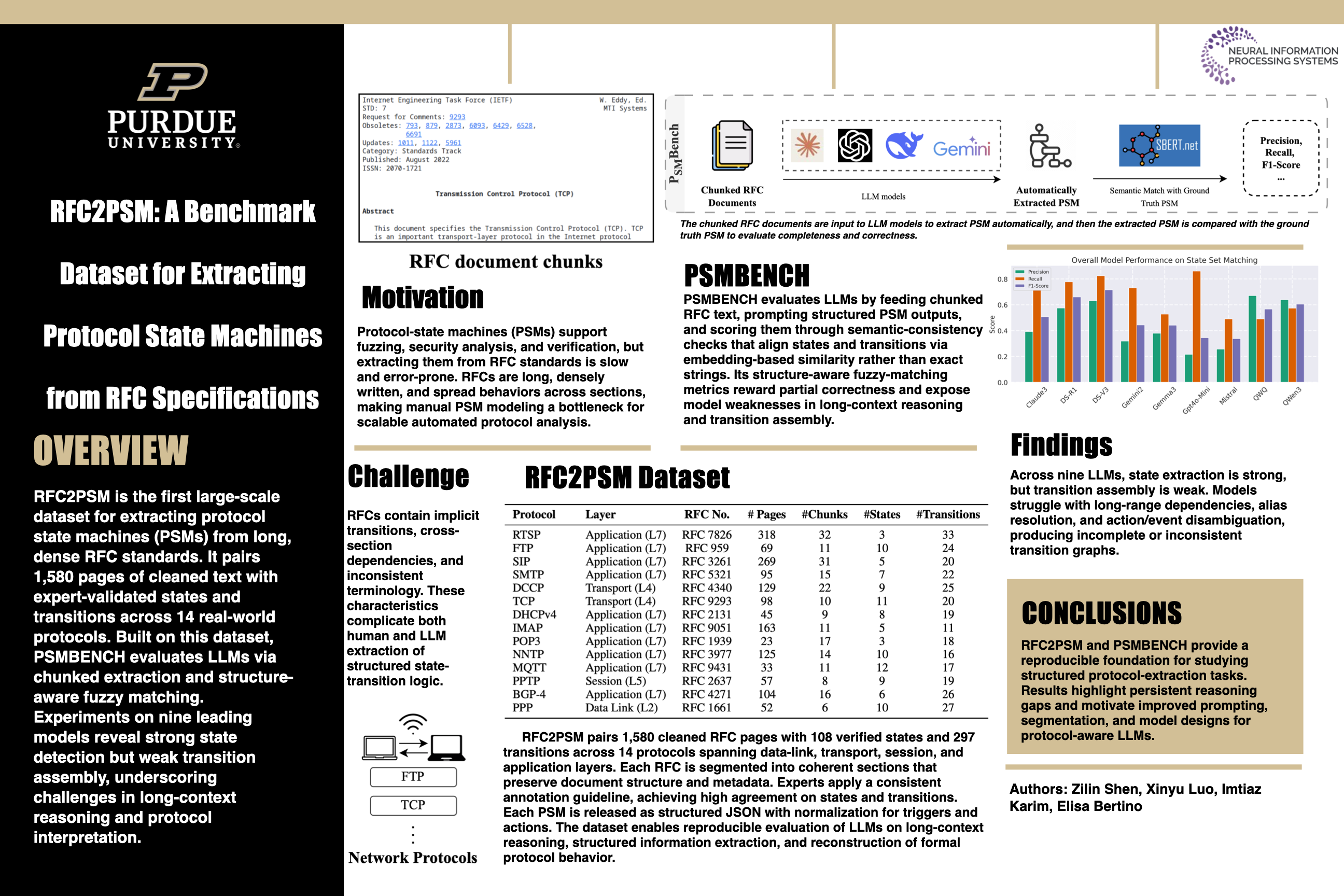 NeurIPS Poster PSMBench: A Benchmark and Dataset for Evaluating